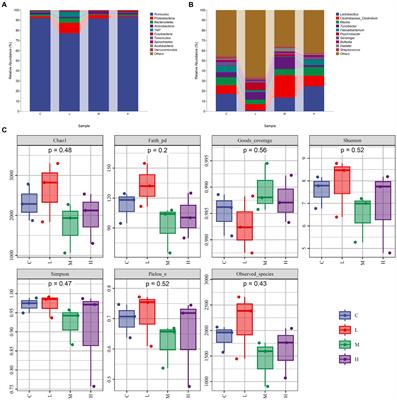 Mannan oligosaccharides improve the fur quality of raccoon dogs by regulating the gut microbiota